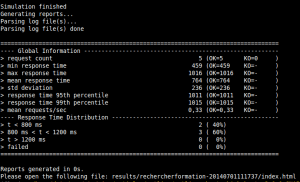 Sortie de console de gatling