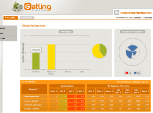 Aperçu du rapport HTML de gatling