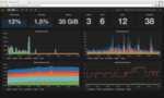 grafana