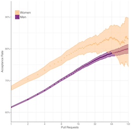 GRaphique de l'étude