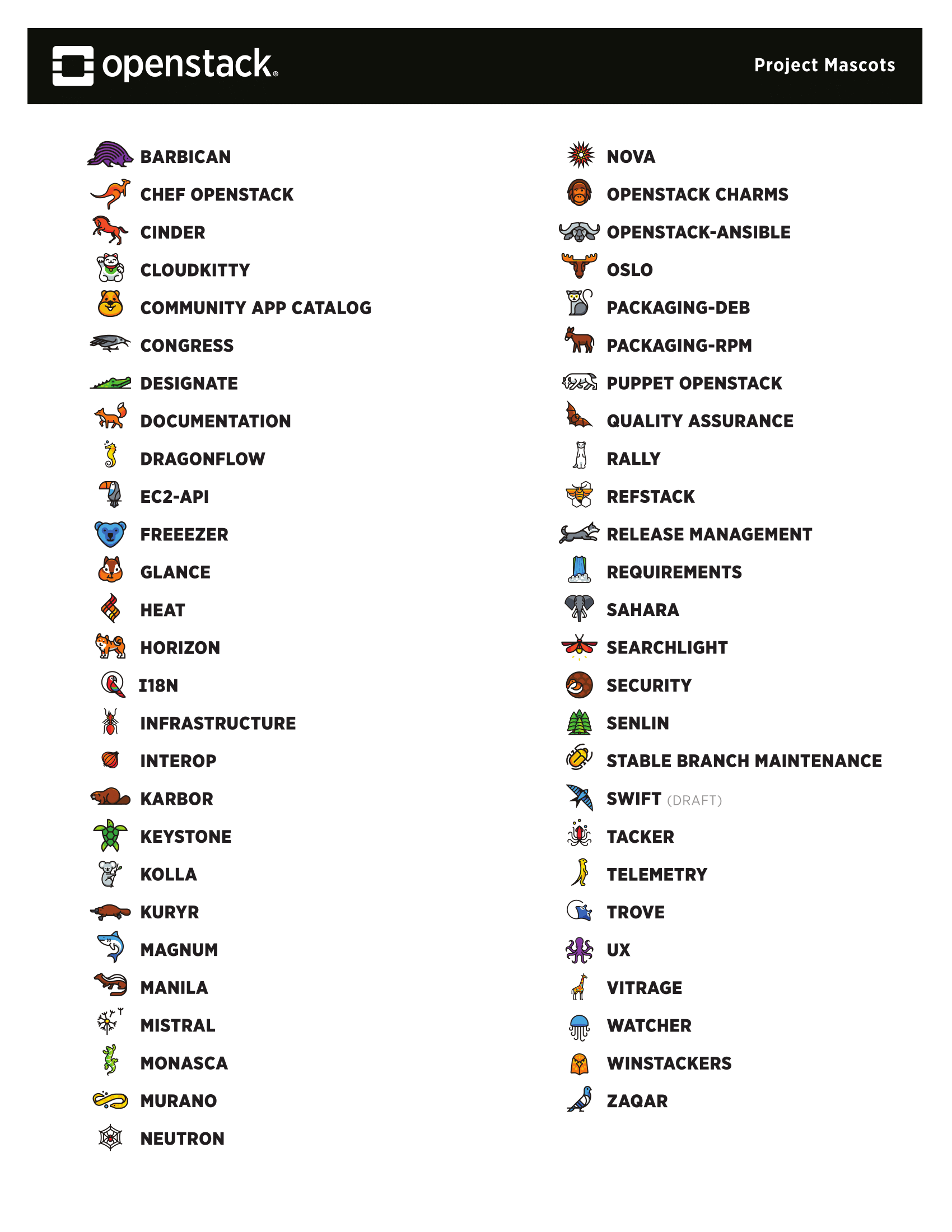 Les mascottes principales