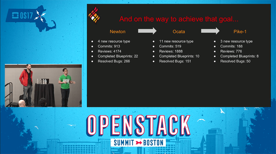 OpenStack Heat Pike