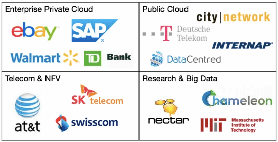 Tendance d'adoption d'OpenStack
