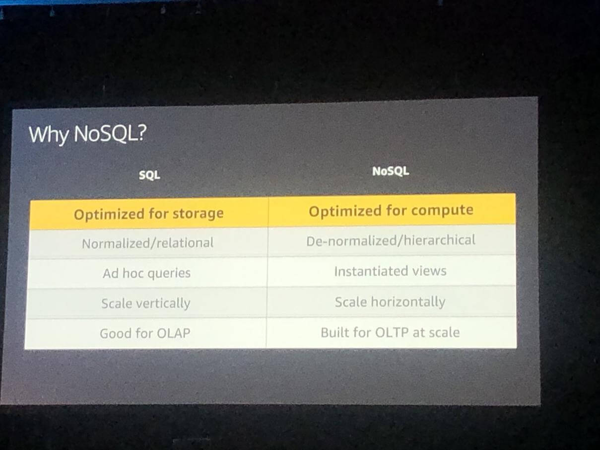 AWS reInvent 2019 DB
