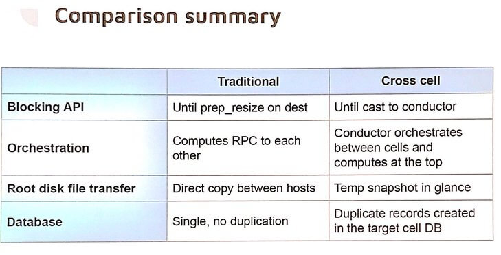 cells_resize_compare
