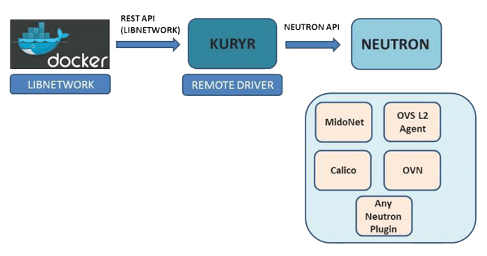 OpenStackSummit Kuryr