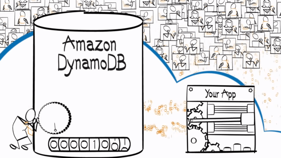 Amazon DynamoDB